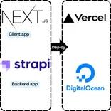 Как выбрать подходящего провайдера хостинга для Next.js и Strapi