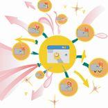 Метрики качества трафика: как оценивать эффективность маркетинговых каналов | PXSTUDIO